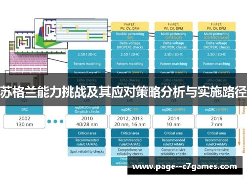 苏格兰能力挑战及其应对策略分析与实施路径