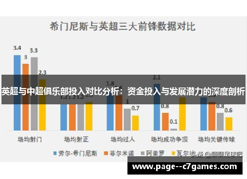 英超与中超俱乐部投入对比分析：资金投入与发展潜力的深度剖析