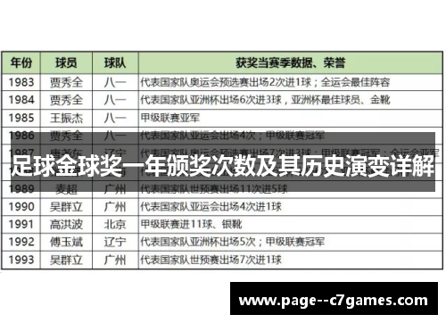 足球金球奖一年颁奖次数及其历史演变详解