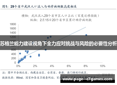 苏格兰能力建设视角下全力应对挑战与风险的必要性分析