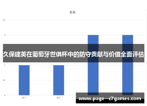 久保建英在葡萄牙世俱杯中的防守贡献与价值全面评估