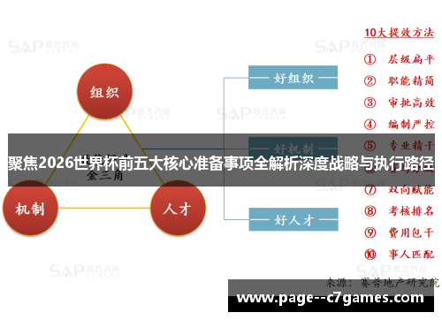 聚焦2026世界杯前五大核心准备事项全解析深度战略与执行路径