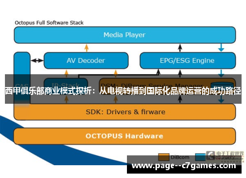 西甲俱乐部商业模式探析：从电视转播到国际化品牌运营的成功路径