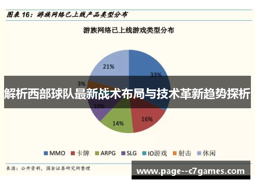 解析西部球队最新战术布局与技术革新趋势探析