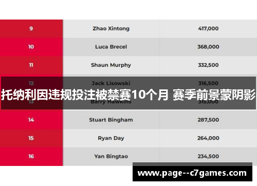 托纳利因违规投注被禁赛10个月 赛季前景蒙阴影